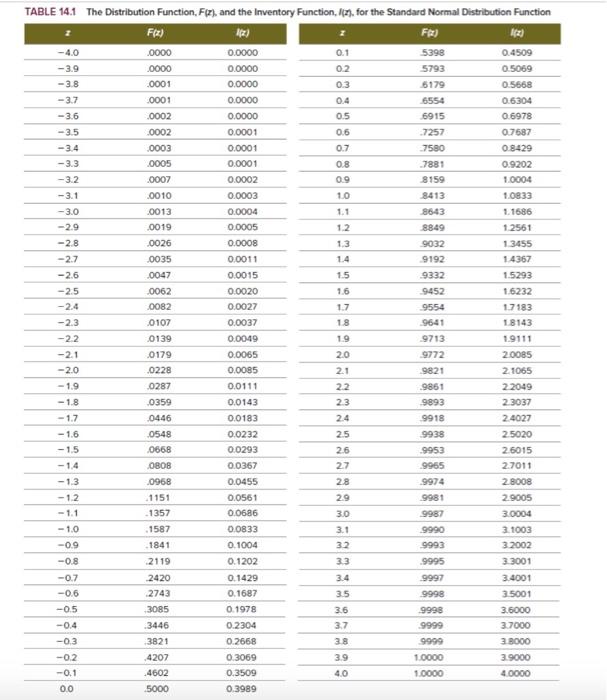Solved Use Table 14.1. Shelf space in the grocery business | Chegg.com