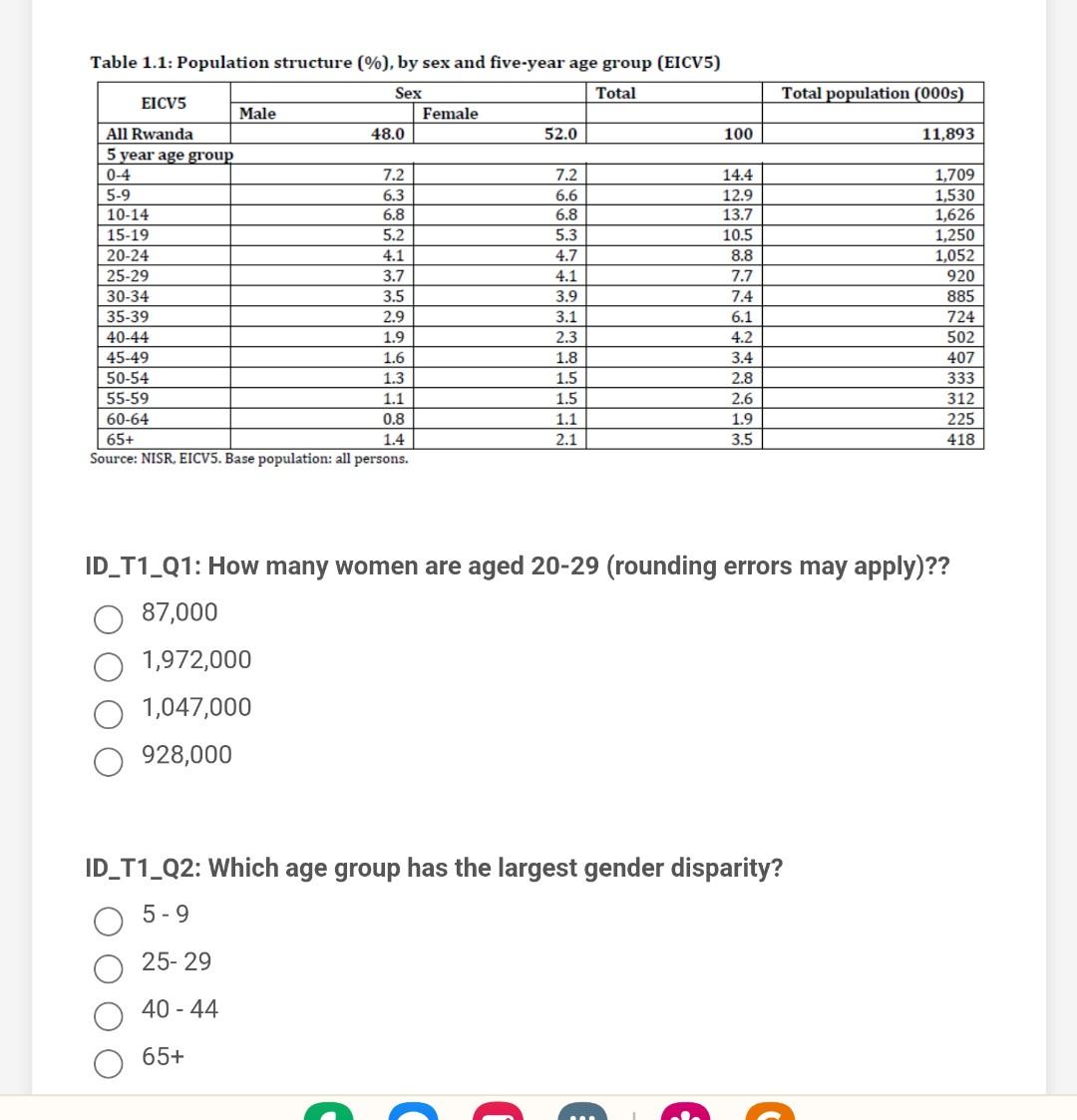 Solved Table 1.1: Population structure (%), by sex and | Chegg.com