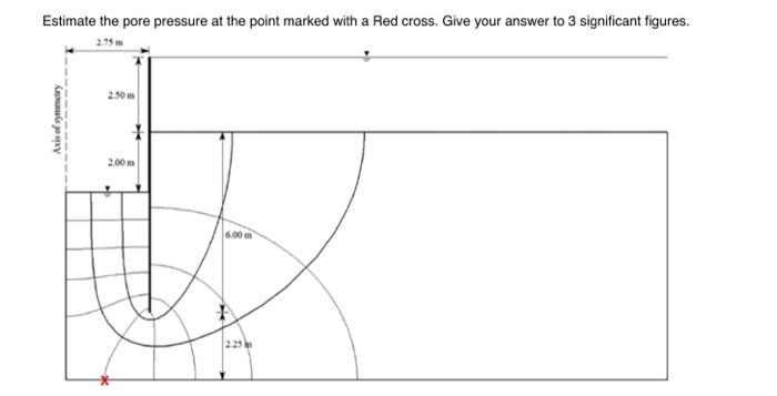 Solved Estimate the pore pressure at the point marked with a | Chegg.com