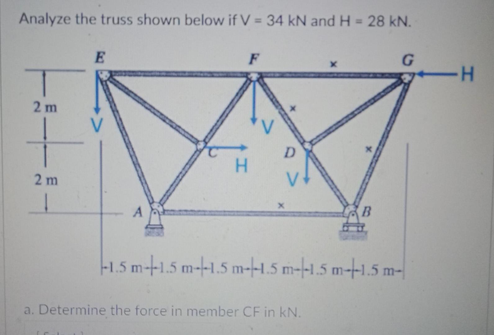 Solved Analyze the truss shown below if V = 34 kN and H = 28 | Chegg.com