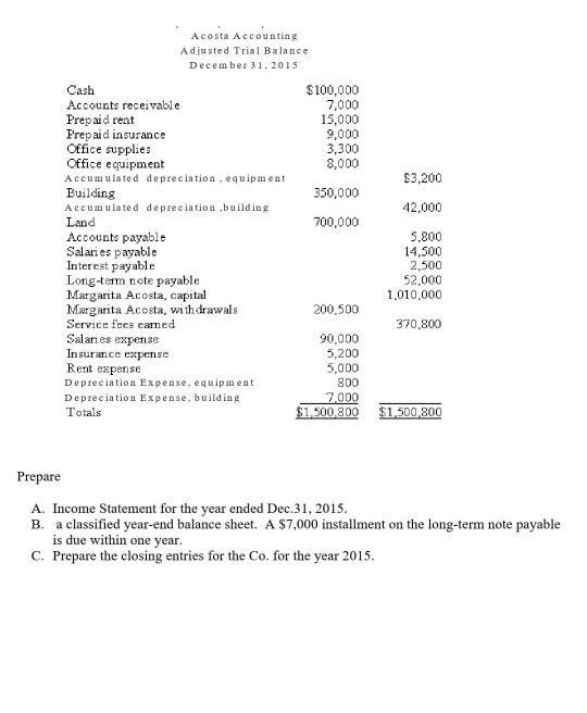 Solved Acosta Accounting Adjusted Trial Balance December 31. | Chegg.com