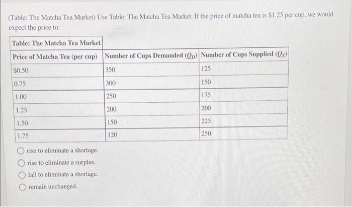 Solved (Table: The Matcha Tea Market) Use Table: The Matcha | Chegg.com