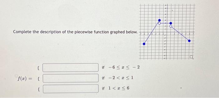 Solved Complete the description of the piecewise function | Chegg.com