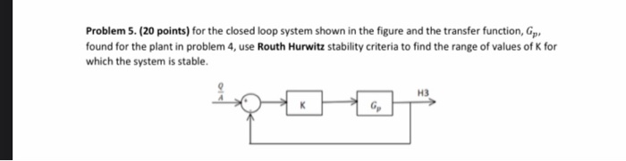 Solved Problem 5. (20 points) for the closed loop system | Chegg.com