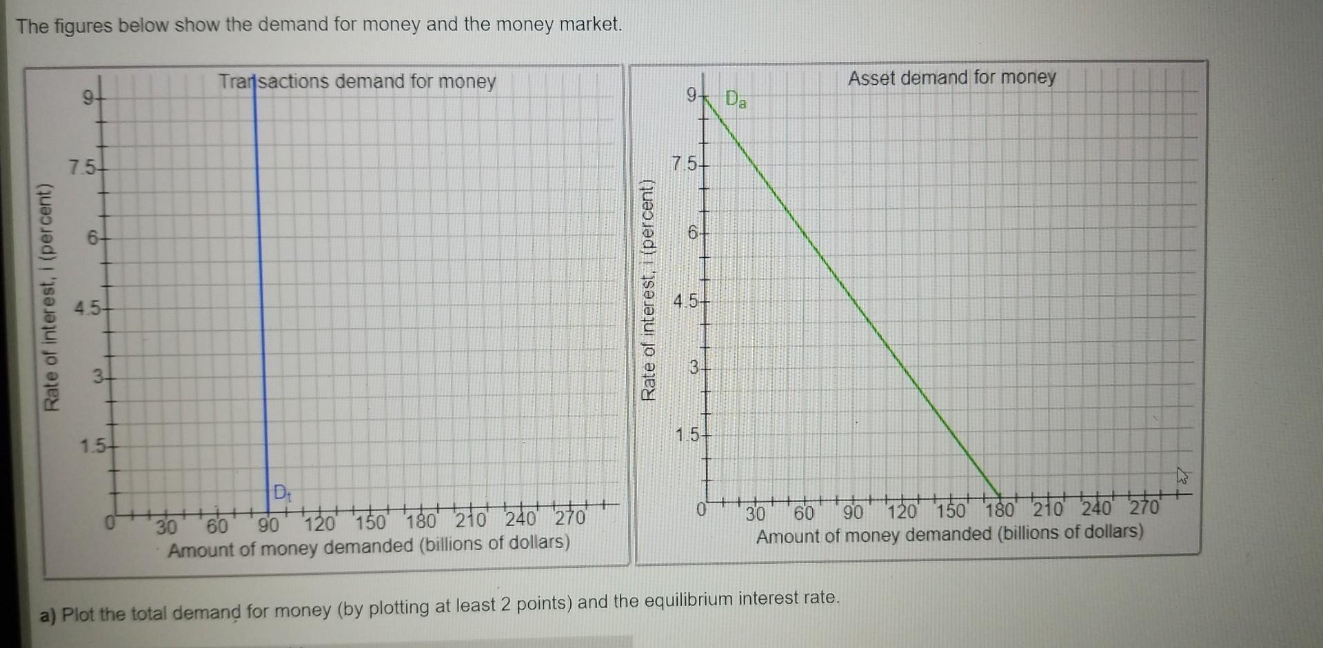 The figures below show the demand for money and the | Chegg.com