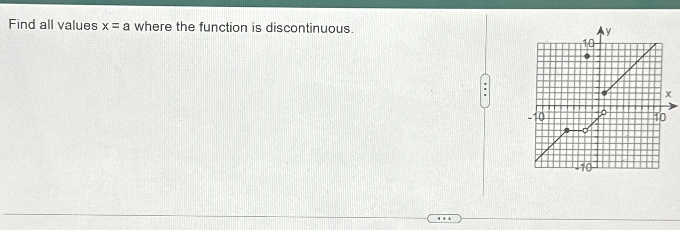 Solved Find all values x=a where the function is | Chegg.com