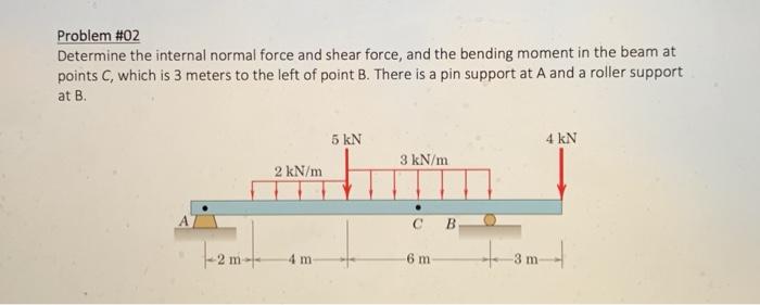 Solved Problem #02 Determine the internal normal force and | Chegg.com