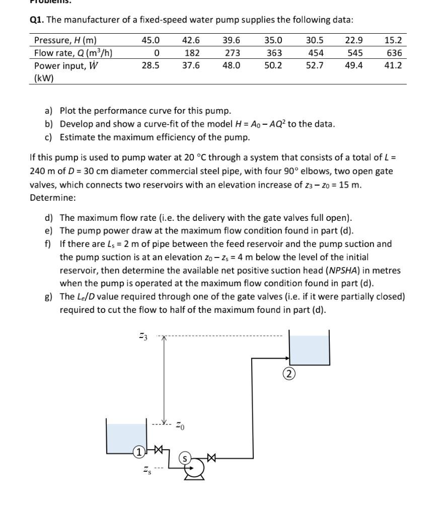 Solved Q1 The Manufacturer Of A Fixed Speed Water Pump S Chegg Com