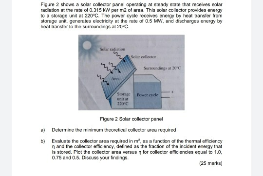 Solved Figure 2 shows a solar collector panel operating at | Chegg.com