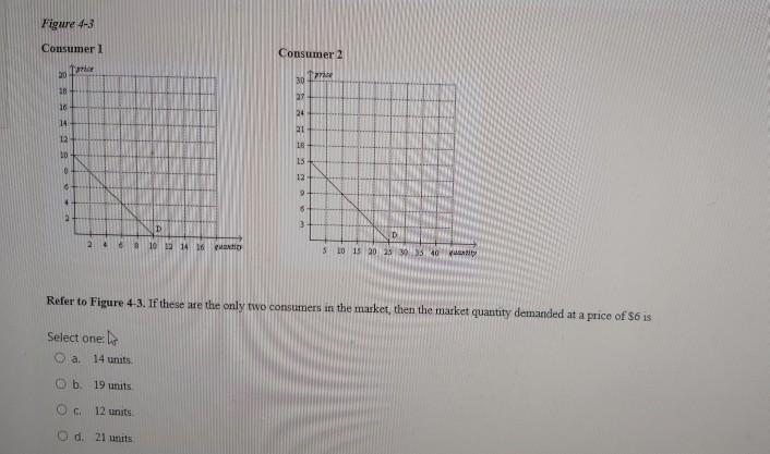 Solved Figure 4-3 Consumer 1 Consumer 2 20 30 Tri 29 18 16 | Chegg.com