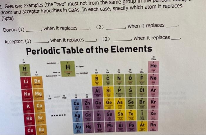 Solved 1. Give two examples (the "two" must not from the | Chegg.com
