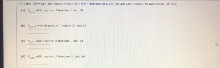 Solved Find The Following F Distribution Values From The F | Chegg.com