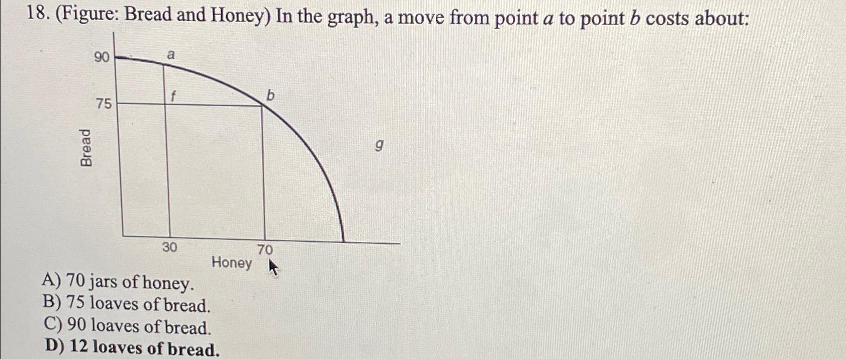 Solved (Figure: Bread and Honey) ﻿In the graph, a move from | Chegg.com