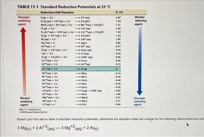 Solved TABLE 17.1 Standard Reduction Potentials at 25∘C | Chegg.com