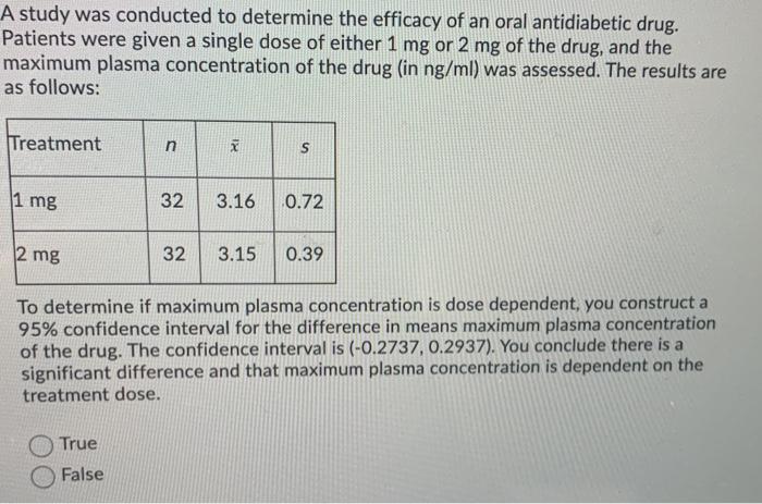 Solved A study was conducted to determine the efficacy of an | Chegg.com