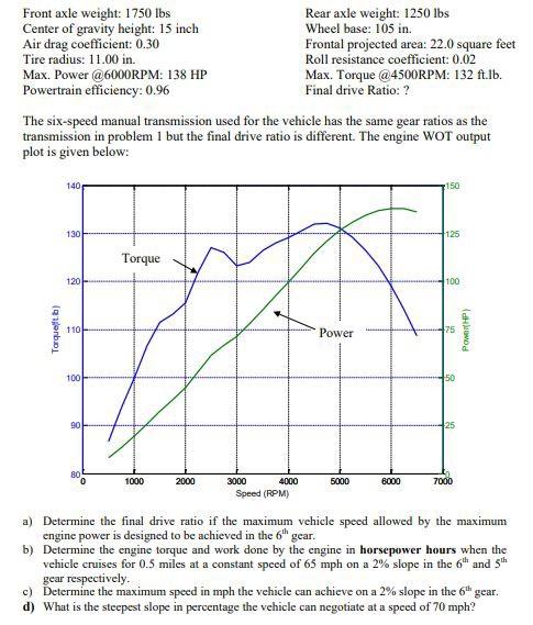 front-axle-weight-1750-lbs-rear-axle-weight-1250-chegg