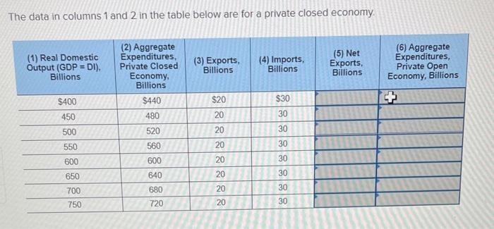 Solved The data in columns 1 and 2 in the table below are | Chegg.com