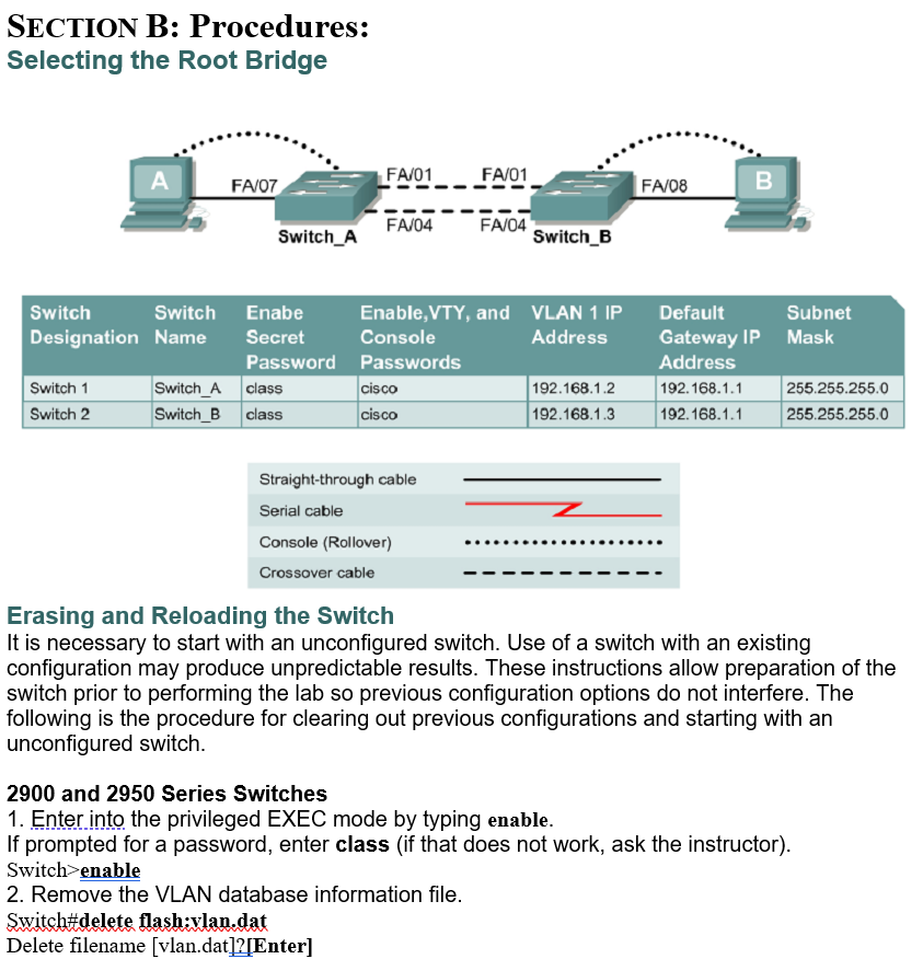 Solved SECTION B Procedures Delete flashvlan.dat?