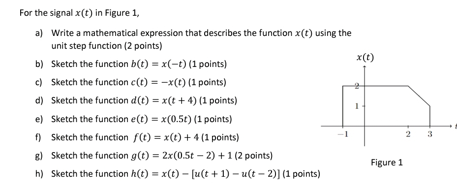 Solved For the signal x(t) ﻿in Figure 1,a) ﻿Write a | Chegg.com