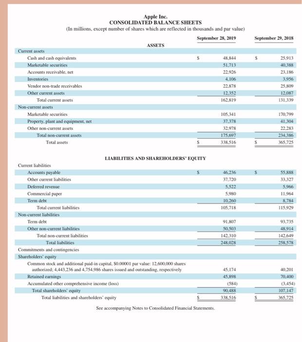 Solved Apple Inc. CONSOLIDATED STATEMENTS OF SHAREHOLDERS' | Chegg.com