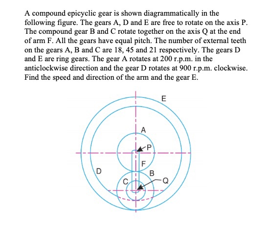 Solved In the figure below, gears B and C are a compound