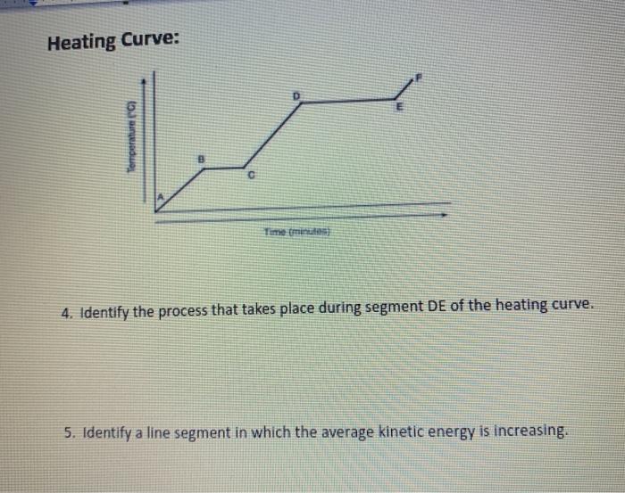 Solved Heating Curve: Temperature C Time in 4. Identify the | Chegg.com
