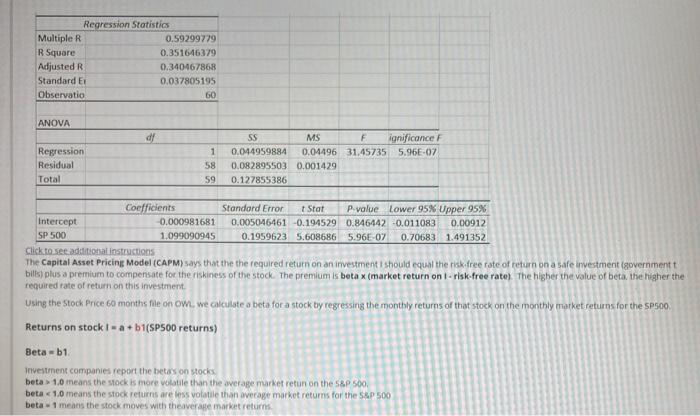 Solved The Capital Asset Pricing Model (CAPM) says that the | Chegg.com