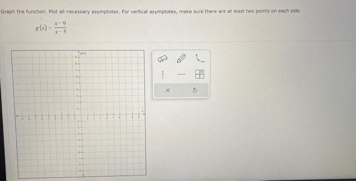 Solved Graph the function. Plot all necessary asymptotes. | Chegg.com