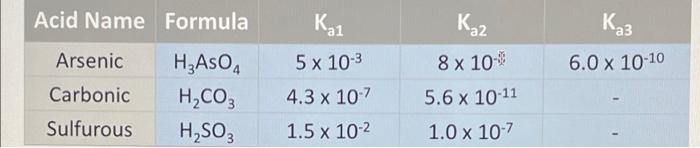 Solved Acid Name Arsenic Carbonic Sulfurous Formula H₂AsO 4 | Chegg.com