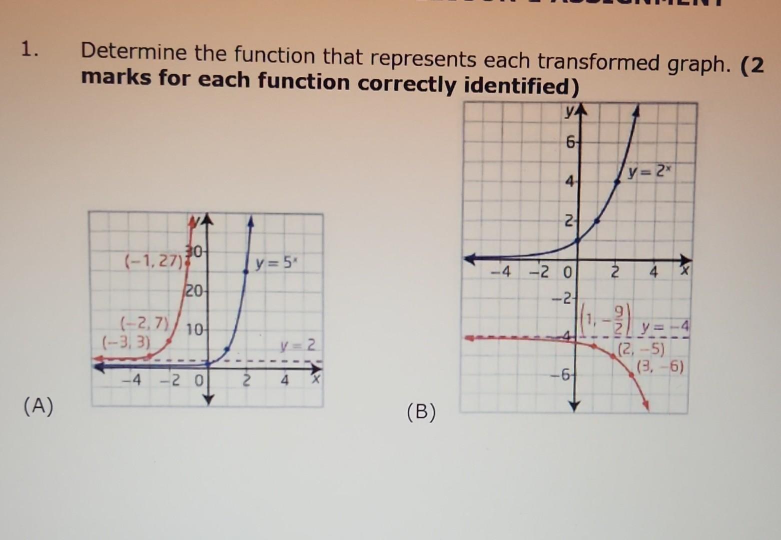 Solved 1 Determine The Function That Represents Each Chegg Solved 1 Determine The Function That Represents Each Chegg