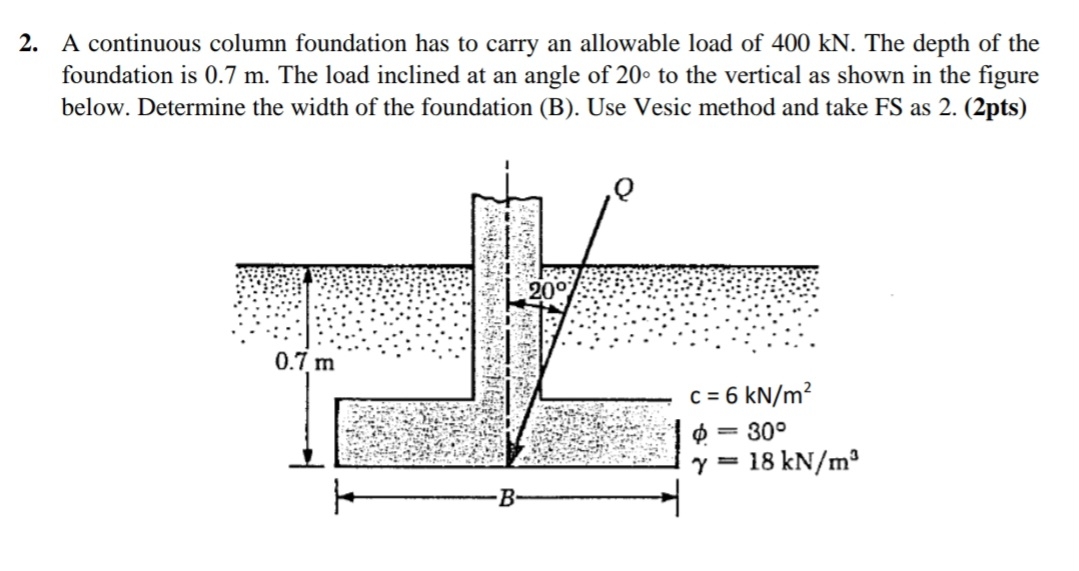 Solved A Continuous Column Foundation Has To Carry An | Chegg.com