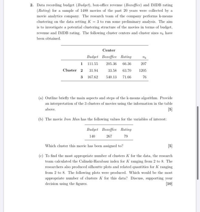 Solved 2. Data recording budget (Budget), boxoffice revenue