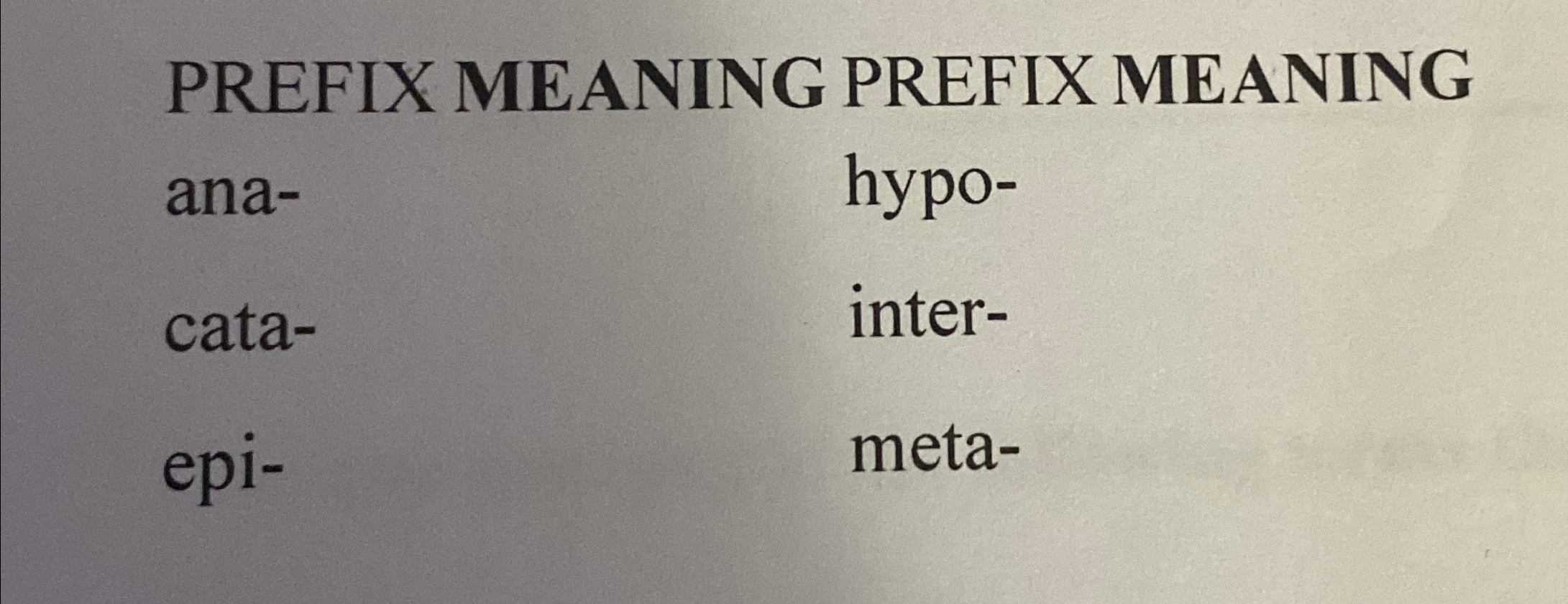 Solved PREFIX MEANING PREFIX MEANINGana- ﻿hypo-cata- | Chegg.com