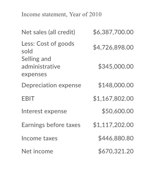 Solved Question 4 (1 point) American Bacon Inc. financial