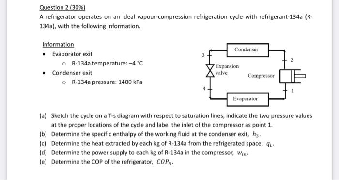 Solved Question 2(30%) A refrigerator operates on an ideal | Chegg.com