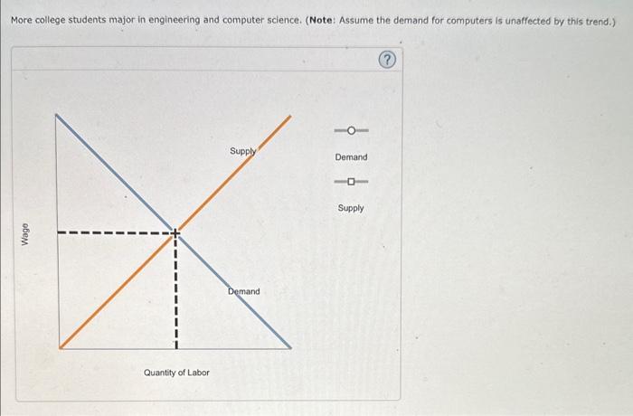 Solved 2. Problems and Applications Q2 Show the effect of | Chegg.com