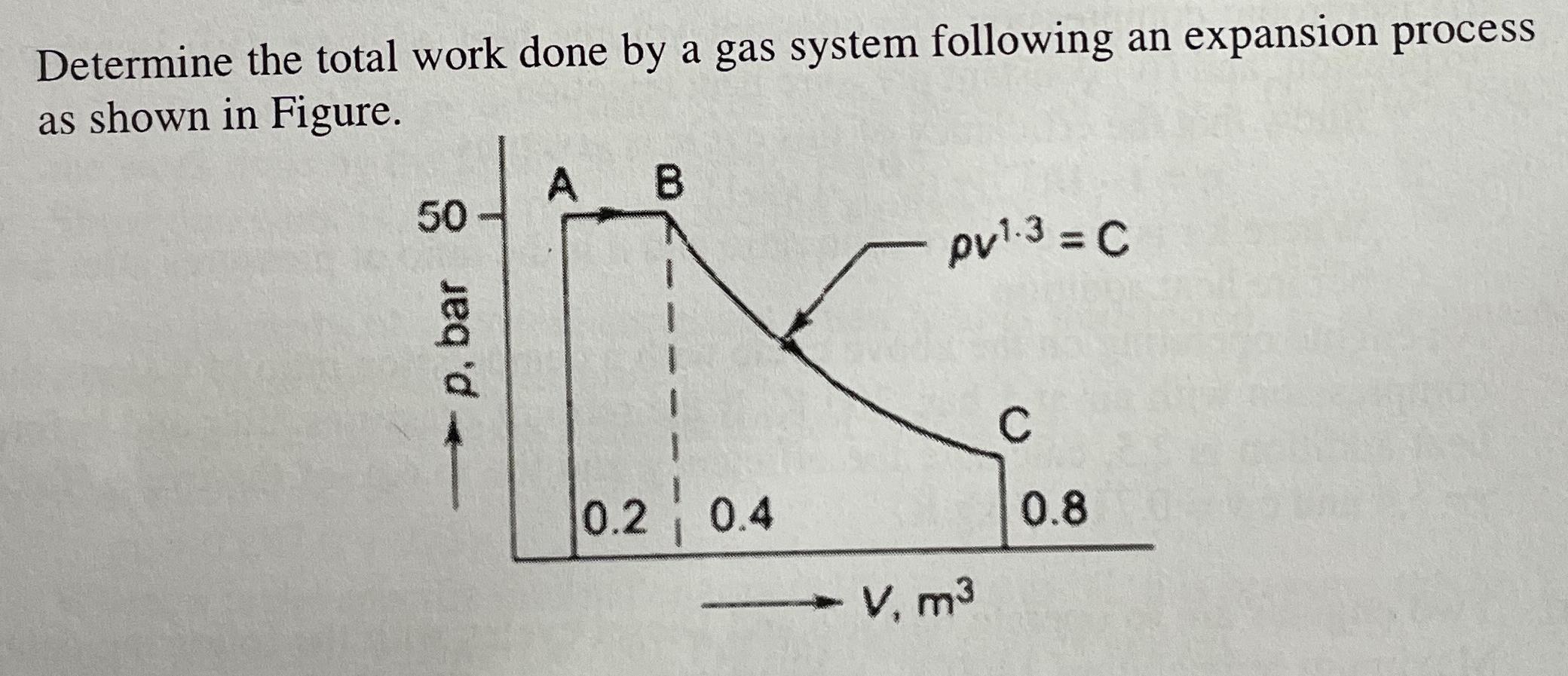 Solved Determine the total work done by a gas system | Chegg.com