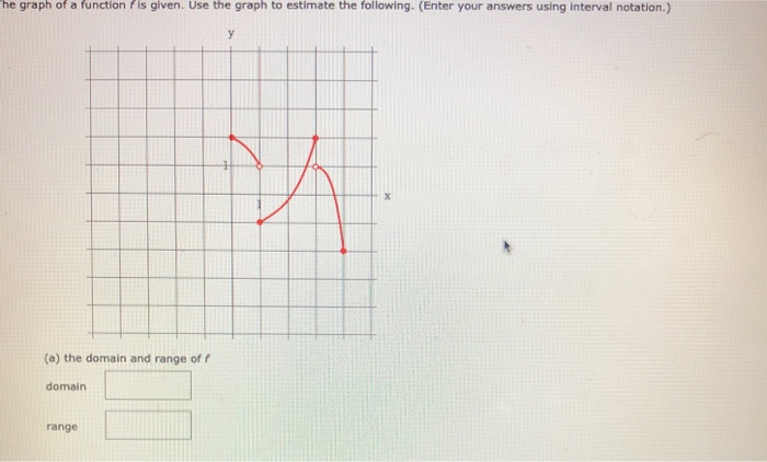 Solved "he graph of a function is given. Use the graph to | Chegg.com