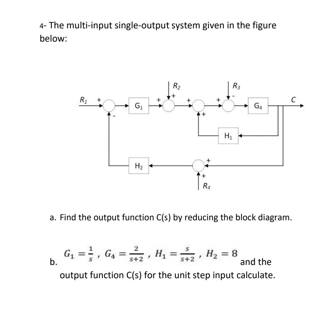 Solved 4- The multi-input single-output system given in the | Chegg.com
