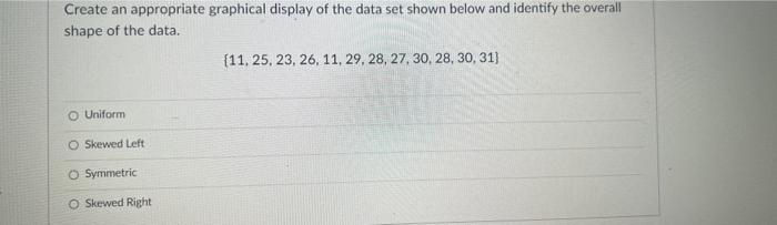 Solved Create an appropriate graphical display of the data | Chegg.com