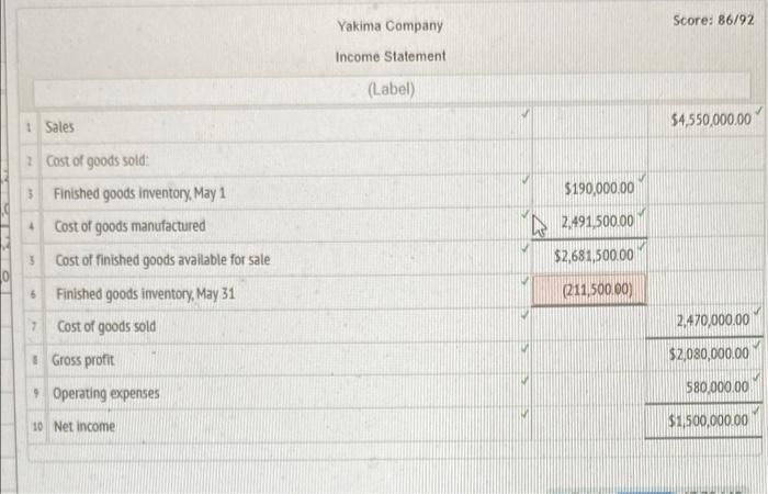 Yakima Company
Income Statement
1 Sales (Label) \( \$ 4,550,000.00 \)
2 Cost of goods sold:
3 Finished goods inventory, May 1