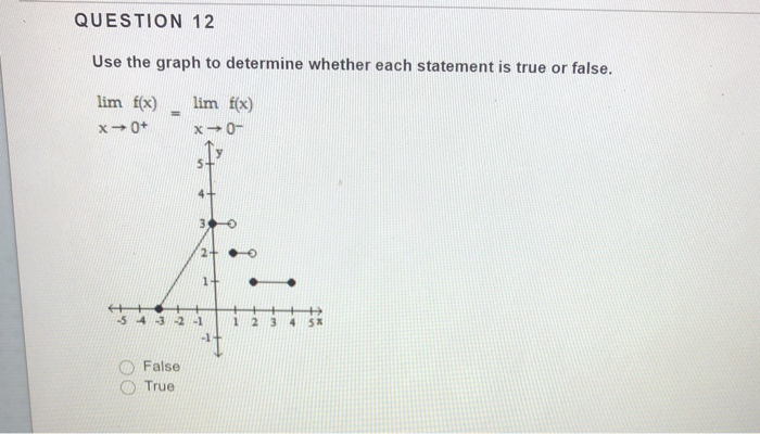 Solved QUESTION 12 Use the graph to determine whether each | Chegg.com