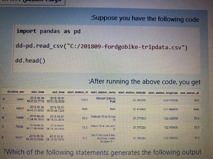 Solved Suppose you have the following code import pandas as | Chegg.com