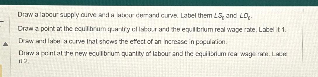Solved Draw A Labour Supply Curve And A Labour Demand Curve Chegg