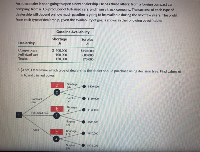 Solved An auto dealer is soon going to open a new