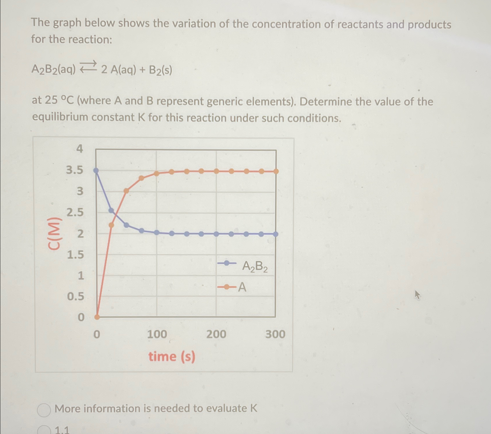 Solved The graph below shows the variation of the | Chegg.com