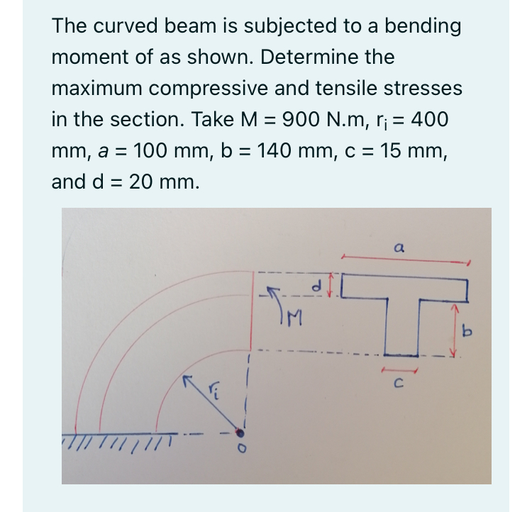 Solved The curved beam is subjected to a bending moment of | Chegg.com
