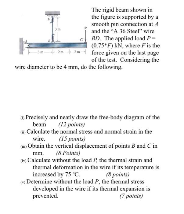 Solved The rigid beam shown in the figure is supported by a | Chegg.com