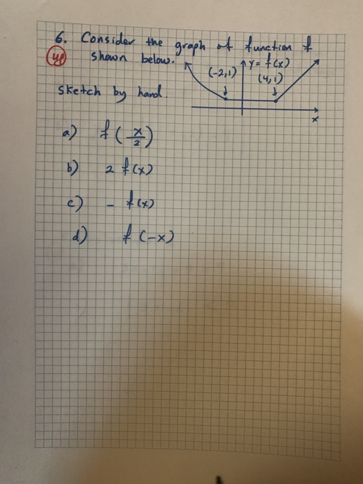 Solved 6. Consider the graph of function & f shown below. py | Chegg.com