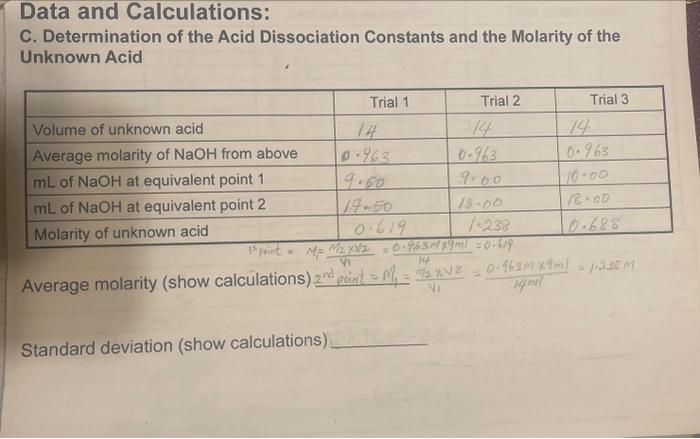 Data and Calculations: C. Determination of the Acid | Chegg.com